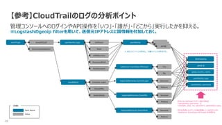 28
【参考】CloudTrailのログの分析ポイント
管理コンソールへのログインやAPI操作を「いつ」・「誰が」・「どこから」実行したかを抑える。
※Logstashのgeoip filterを用いて、送信元IPアドレスに国情報を付加しておく。
eventType AwsAPICall
AwsConsoleSignIn
userIdentity.type
responseElements.ConsoleLogin
IAMUser
Root
AWSService
AssumedRole
AwsAccount
eventName Console Login
CheckMfa
SwitchRole
Success
Failure
responseElements.CheckMfa Success
Failure
responseElements.SwitchRole Success
Failure
Field Name
Value
【凡例】
Additional EventData.MFAUsed Yes
No
geoip.ip
geoip.country_name
userIdentity.type
userIdentity.username
@timestamp
eventName API名
API名
※ APIごとにイベントが存在し、大量のイベントが存在する。
存在しないIAMUserでログイン施行があると
「userIdentity.username 」に
「HIDDEN_DUE_TO_SECURITY_REASONS」と出る。
MFAを利用したログイン行為を実施しているかのチェックに
「Additional EventData.MFAUsed」を利用する。
 