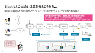 3
ログ分析システム
Elasticとの出会いは意外なところから...
3年前に構築した金融機関のマイナンバー管理のサブシステムでいきなり本採用！！
データベース
(暗号化)
WebAPIPSLBFW
LAN
Internet
利用ユーザ
(スマホ)
番号登録担当
(PC端末)
踏台
SQL監査ログAPI実行ログ
認証ログ
通信ログ
LogstashElasticsearchKibana
【法令要件に準拠するため、業務視点での監視と監査を実現】
①マイナンバーを参照するAPIはが叩かれたら不正操作とする。
②申請外で踏台ログインや直接データベース接続されたら不正操作とする。
操作録画ソフト
マイナンバー
SQLAPI
 