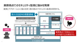 7
保護対象システム
ネットワーク (多層防御)
オープンSIEMカバー範囲
業務視点でのセキュリティ監視に強みを発揮
業務とアプリケーションに強みを持つ者の視点でセキュリティ監視を実現する。
フ
ァ
イ
ア
ウ
ォ
ー
ル
IDS/IPS
WAF
ア
ン
チ
ウ
ィ
ル
ス
サ
ン
ド
ボ
ッ
ク
ス
ス
パ
ム
フ
ィ
ル
タ
外部脅威
内部不正
インスタンス/サーバ
OS
データ(機密)
データベース
アプリ
ミドル
クラウドサービス
(AWS、Azure、GCP...etc)
一般的な商用SIEM製品の得意領域
我々のSIEMの得意領域
外部からシステムを守ることを主目的としているため
入り口になるネットワーク寄りの監視が得意領域
業務視点で見張ることに
より内部不正を検知する
 