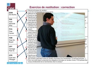 jeuenchangementLe
Exercice de restitution : correction
EXW
EX-Works
FAS
Free
Alonside
Ship
FCA
Free
Carrier
FOB
Free On
Board
CPT
Carriage
Paid To
CFR
Cost and
FRreight
• Devoirs principaux du vendeur :
• Livrer les marchandises le long du navire.
• Effectuer le dédouanement export, fournir la licence export, payer les taxes et frais s'il y a lieu.
• Fournir un reçu "le long du navire".
• Signifie que le vendeur a rempli son obligation de livraison quand la marchandise est livrée à bord
du navire désigné au port désigné.
• Cela signifie que l'acheteur doit supporter tous les frais et risques de perte ou de dommage que
peut courir la marchandise à partir de ce point.
• Signifie que le vendeur a rempli son obligation quand la marchandise est mise à disposition de
l'acheteur dans son entrepôt.
• Il n'est pas responsable du chargement sur le véhicule fourni par l'acheteur ni du dédouanement
export.
• L'acheteur supporte tous les frais et risques inhérents à l'acheminement de la marchandise
jusqu'à destination.
• Ce terme représente l'obligation minimum pour le vendeur. Il est déconseillé pour une vente
export : lui préférer "FCA adresse du vendeur"
• Signifie que le vendeur paie le fret pour le transport de la marchandise jusqu'à la destination
convenue. Le risque de perte ou de dommage que peut courir la marchandise après qu'elle a été
livrée au transporteur, est transféré du vendeur à l'acheteur quand la marchandise est remise au
premier transporteur.
• Le terme CPT exige que le vendeur dédouane la marchandise à l'exportation. Ce terme peut être
utilisé quel que soit le mode de transport y compris le multimodal.
• Signifie que le vendeur doit payer les frais et le fret nécessaires pour acheminer la marchandise
au port de destination désigné, mais le risque de perte ou de dommage que peut courir la
marchandise est transféré du vendeur à l'acheteur quand la marchandise est livrée à bord du
navire au port d'embarquement.
• Signifie que le vendeur a rempli son obligation de livraison quand il a remis la marchandise
dédouanée à l'exportation au transporteur ou à une autre personne désignée par l'acheteur au
lieu convenu (peut-être l'usine du vendeur, les locaux d'un transporteur, un terminal portuaire...).
• Pour une vente export comportant les obligations minimales du vendeur choisir "FCA adresse des
locaux d'enlèvement de la marchandise chez le vendeur".
1
2
3
4
5
6
A
B
C
D
E
F
10
 