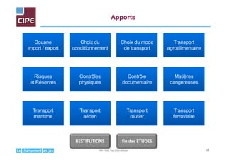 jeuenchangementLe
Apports
Douane
import / export
Choix du
conditionnement
Choix du mode
de transport
Transport
agroalimentaire
Risques
et Réserves
Contrôles
physiques
Contrôle
documentaire
Matières
dangereuses
Transport
maritime
Transport
aérien
Transport
routier
Transport
ferroviaire
RESTITUTIONS fin des ETUDES
18CIPE – Paris, Tous droits réservés
 