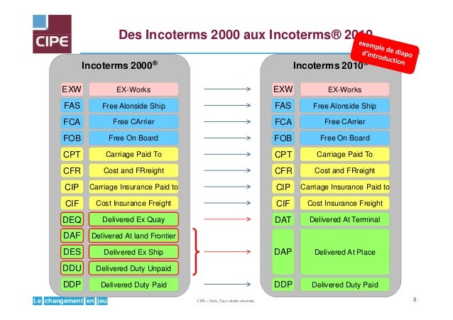 Formule De Calcul Des Incoterms 2010