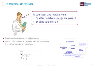 12
• Ordonnez les cartes dans le bon ordre
• Utilisez une feuille de paper-board pour dessiner
les relations entre les questions
Le processus de réflexion
Je dois livrer une marchandise :
 Quelles questions dois-je me poser ?
 Et dans quel ordre ?
Quel type de
CONDITIONNEMENT
utiliser ?
Quel INCOTERM®
vais-je utiliser ?
Quel est le pays
ACHETEUR ?
Quel est le pays
VENDEUR ?
Quel est le DÉLAI
souhaité ?
Quelle est
la MARCHANDISE
à transporter ?
Quelles sont
les opérations
de DOUANES à réaliser,
et qui en est responsable ?
Quel mode
de TRANSPORT
utiliser ?
Tout droit réservé - CIPE 2020 - www.CIPE.fr
 