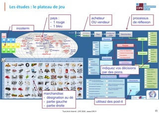 15
Les études : le plateau de jeu
incoterm
pays :
- 1 rouge
- 1 bleu
acheteur
OU vendeur
processus
de réflexion
marchandise:
- désignation au dé
- partie gauche
- partie droite
utilisez des post-it
indiquez vos décisions
par des pions
Tout droit réservé - CIPE 2020 - www.CIPE.fr
 