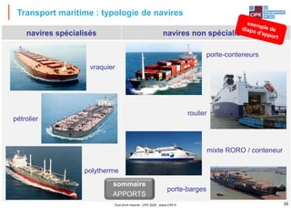 20
Transport maritime : typologie de navires
navires spécialisés navires non spécialisés
vraquier
pétrolier
polytherme
porte-conteneurs
roulier
mixte RORO / conteneur
porte-barges
sommaire
APPORTS
Tout droit réservé - CIPE 2020 - www.CIPE.fr
 