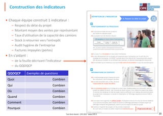 20
SMART, le jeu des indicateurs®
FONCTIONNEMENT DU PROCESSUS
Le processus Projet est mis en œuvre
par toutes les équipes projet.
Les projets sont de diverses natures :
NB : les projets relatifs au développementdenouveaux
produitssont traités exclusivement dans le processus DNP
A ce jour, il y a 23 projets en cours dans l'entreprise.
Le bon déroulement de ces projets est important pour l'entreprise, car ils sont liés à la
stratégie de l'entreprise: le CODIR* souhaite donc être informé de l'avancementdes projets,
afin de pouvoir recadrer le cas échéant (par exemple, en allouant davantage de ressources
).
On considère qu'un retard (ou une avance)de moins d'une semaine n'a pas de caractère grave.
INFORMATIONS DE CONTEXTE
La méthodologie projet imposede suivre
des indicateurs, dontle Respect du délai.
Les chefs de projet sont, in fine, lesseuls
responsablesdu respect des délais.
Une assistante projet est en charge de la mise à jour (hebdomadaire ou mensuelle, selon le
projet) du tableau de bord : elle consulte les divers acteurs, et en déduit le respect des délais.
Ce dernier est validé par le chef de projet, avant sa diffusion sur le tableau de communication
du projet (voir ci-dessous). Le recueil, le traitement, et l'affichage requièrent environ 2h00 à
l'assistante.
Les projets sont organisés en plateau projet, et disposentchacun d'un lieu de réunion dédié (à
un ou plusieurs projets), dans lequel se trouve un affichage spécifique à chaque projet: cet
affichage comporte des graphiques, dont le suivi du respect du délai du projet.
Comme la majorité des projets ont des durées moyennes
de 2 à 6 mois, le respect du délai s'exprime ennombre de jours.
23 projets en cours dans l'entreprise
Projets
d'étude
Projets
d'investissement
Projets de
certification
…
Projet de 2 à 6 mois
DÉFINITION DE L'INDICATEUR


4. Respect du délai du projet
• Chaque équipe construit 1 indicateur :
– Respect du délai du projet
– Montant moyen des ventes par représentant
– Taux d'utilisation de la capacité des camions
– Stock à retourner vers l'entrepôt
– Audit hygiène de l'entreprise
– Factures impayées (pertes)
• En s'aidant :
– de la feuille décrivant l'indicateur
– du QQOQCP
Construction des indicateurs
QQOQCP Exemples de questions
Quoi Combien
Qui Combien
Où Combien
Quand Combien
Comment Combien
Pourquoi Combien
Tout droit réservé - CIPE 2015 - www.CIPE.fr
 