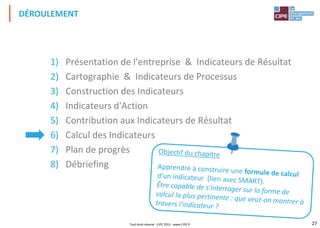 27
1) Présentation de l'entreprise & Indicateurs de Résultat
2) Cartographie & Indicateurs de Processus
3) Construction des Indicateurs
4) Indicateurs d'Action
5) Contribution aux Indicateurs de Résultat
6) Calcul des Indicateurs
7) Plan de progrès
8) Débriefing
DÉROULEMENT
Tout droit réservé - CIPE 2015 - www.CIPE.fr
 