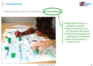 32
• Chaque équipe investit sur les indicateurs les plus pertinents
Investissement
▪ Répondant le mieux au
contexte du marché
▪ Ayant un impact fort sur
les indicateurs de résultat
▪ Profitant des compétences
spécifiques de l'entreprise
▪ Ayant un bon retour sur
investissement
Tout droit réservé - CIPE 2015 - www.CIPE.fr
 
