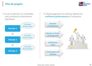 35
• L'équipe gagnante est celle qui obtient les
meilleures performances de l'entreprise
• Le jeu se déroule sur 3 périodes,
avec contextes et événements
spécifiques
Plan de progrès
Période 1
Période 2
Période 3
Résultat
d'Exploitation
Besoin en Fonds
de Roulement
Satisfaction
client
Développement
Humain
Contexte
Événements
Contexte
Événements
Contexte
Événements
Tout droit réservé - CIPE 2015 - www.CIPE.fr
 
