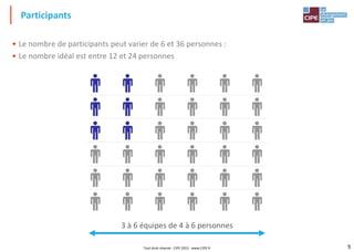 5
• Le nombre de participants peut varier de 6 et 36 personnes :
• Le nombre idéal est entre 12 et 24 personnes
Participants
3 à 6 équipes de 4 à 6 personnes
5
Tout droit réservé - CIPE 2015 - www.CIPE.fr
 