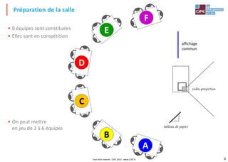 6
• 6 équipes sont constituées
• Elles sont en compétition
• On peut mettre
en jeu de 2 à 6 équipes
Préparation de la salle
tableau de papier
vidéo-projection
affichage
commun
A
D
E
F
C
B
Tout droit réservé - CIPE 2015 - www.CIPE.fr
 