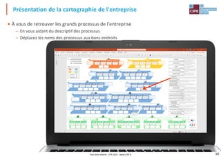 10
Présentation de la cartographie de l'entreprise
Tout droit réservé - CIPE 2021 - www.CIPE.fr
• À vous de retrouver les grands processus de l'entreprise
– En vous aidant du descriptif des processus
– Déplacez les noms des processus aux bons endroits
 