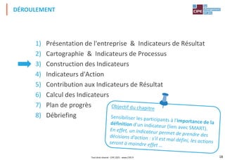 18
1) Présentation de l'entreprise & Indicateurs de Résultat
2) Cartographie & Indicateurs de Processus
3) Construction des Indicateurs
4) Indicateurs d'Action
5) Contribution aux Indicateurs de Résultat
6) Calcul des Indicateurs
7) Plan de progrès
8) Débriefing
DÉROULEMENT
Tout droit réservé - CIPE 2021 - www.CIPE.fr
 