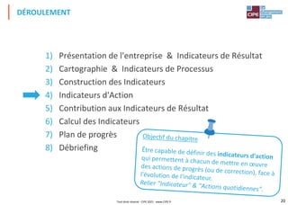 20
1) Présentation de l'entreprise & Indicateurs de Résultat
2) Cartographie & Indicateurs de Processus
3) Construction des Indicateurs
4) Indicateurs d'Action
5) Contribution aux Indicateurs de Résultat
6) Calcul des Indicateurs
7) Plan de progrès
8) Débriefing
DÉROULEMENT
Tout droit réservé - CIPE 2021 - www.CIPE.fr
 
