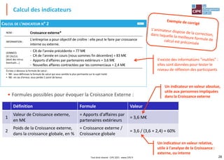 28
• Formules possibles pour évoquer la Croissance Externe :
Calcul des indicateurs
Définition Formule Valeur
1
Valeur de Croissance externe,
en M€
= Apports d'affaires par
partenaires extérieurs
= 3,6 M€
2
Poids de la Croissance externe,
dans la croissance globale, en %
= Croissance externe /
Croissance globale
= 3,6 / (3,6 + 2,4) = 60%
Un indicateur en valeur absolue,
utile aux personnes impliquées
dans la Croissance externe
Un indicateur en valeur relative,
utile à l'analyse de la Croissance :
externe, ou interne
Il existe des informations "inutiles" :
elles sont données pour tester le
niveau de réflexion des participants
Tout droit réservé - CIPE 2021 - www.CIPE.fr
 
