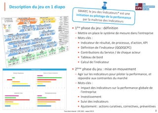 3
Description du jeu en 1 diapo
Tout droit réservé - CIPE 2021 - www.CIPE.fr
• 1ère phase du jeu : définition
– Mettre en place le système de mesure dans l'entreprise
– Mots-clés :
• Indicateur de résultat, de processus, d'action, KPI
• Définition de l'indicateur (QQOQCPC)
• Contributions du Service / de chaque acteur
• Tableau de bord
• Calcul de l'indicateur
• 2ème phase du jeu : mise en mouvement
– Agir sur les indicateurs pour piloter la performance, et
répondre aux contraintes du marché
– Mots-clés :
• Impact des indicateurs sur la performance globale de
l'entreprise
• Investissement
• Suivi des indicateurs
• Ajustement : actions curatives, correctives, préventives
 