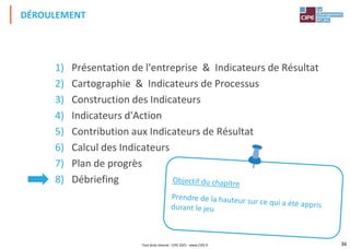 36
1) Présentation de l'entreprise & Indicateurs de Résultat
2) Cartographie & Indicateurs de Processus
3) Construction des Indicateurs
4) Indicateurs d'Action
5) Contribution aux Indicateurs de Résultat
6) Calcul des Indicateurs
7) Plan de progrès
8) Débriefing
DÉROULEMENT
Tout droit réservé - CIPE 2021 - www.CIPE.fr
 