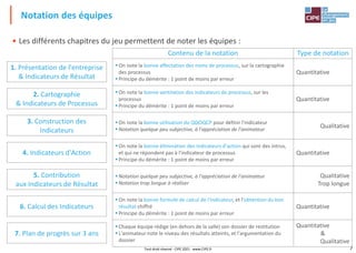 7
Tout droit réservé - CIPE 2021 - www.CIPE.fr
Notation des équipes
Contenu de la notation Type de notation
▪On note la bonne affectation des noms de processus, sur la cartographie
des processus
▪Principe du démérite : 1 point de moins par erreur
Quantitative
▪On note la bonne ventilation des indicateurs de processus, sur les
processus
▪Principe du démérite : 1 point de moins par erreur
Quantitative
▪On note la bonne utilisation du QQOQCP pour définir l'indicateur
▪Notation quelque peu subjective, à l'appréciation de l'animateur
Qualitative
▪On note la bonne élimination des indicateurs d'action qui sont des intrus,
et qui ne répondent pas à l'indicateur de processus
▪Principe du démérite : 1 point de moins par erreur
Quantitative
▪Notation quelque peu subjective, à l'appréciation de l'animateur
▪Notation trop longue à réaliser
Qualitative
Trop longue
▪On note la bonne formule de calcul de l'indicateur, et l'obtention du bon
résultat chiffré
▪Principe du démérite : 1 point de moins par erreur
Quantitative
▪Chaque équipe rédige (en dehors de la salle) son dossier de restitution
▪L'animateur note le niveau des résultats atteints, et l'argumentation du
dossier
Quantitative
&
Qualitative
• Les différents chapitres du jeu permettent de noter les équipes :
1. Présentation de l'entreprise
& Indicateurs de Résultat
2. Cartographie
& Indicateurs de Processus
4. Indicateurs d'Action
5. Contribution
aux Indicateurs de Résultat
3. Construction des
Indicateurs
6. Calcul des Indicateurs
7. Plan de progrès sur 3 ans
 
