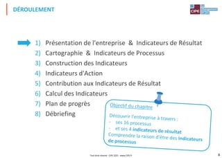 8
1) Présentation de l'entreprise & Indicateurs de Résultat
2) Cartographie & Indicateurs de Processus
3) Construction des Indicateurs
4) Indicateurs d'Action
5) Contribution aux Indicateurs de Résultat
6) Calcul des Indicateurs
7) Plan de progrès
8) Débriefing
DÉROULEMENT
Tout droit réservé - CIPE 2021 - www.CIPE.fr
 