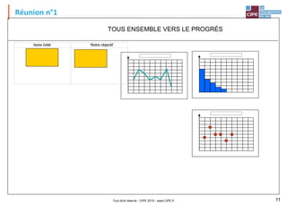 Tout droit réservé - CIPE 2015 - www.CIPE.fr 11
Réunion n°1
TOUS ENSEMBLE VERS LE PROGRÈS
Notre GAM Notre objectif
Notre GAM Notre objectif
 