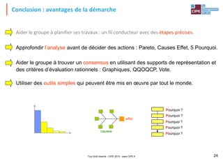 Tout droit réservé - CIPE 2015 - www.CIPE.fr 24
Conclusion : avantages de la démarche
Aider le groupe à planifier ses travaux : un fil conducteur avec des étapes précises.
Approfondir l’analyse avant de décider des actions : Pareto, Causes Effet, 5 Pourquoi.
Aider le groupe à trouver un consensus en utilisant des supports de représentation et
des critères d’évaluation rationnels : Graphiques, QQOQCP, Vote.
Utiliser des outils simples qui peuvent être mis en œuvre par tout le monde.
effet
causes
Pourquoi ?
Pourquoi ?
Pourquoi ?
Pourquoi ?
Pourquoi ?
 