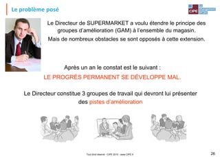Tout droit réservé - CIPE 2015 - www.CIPE.fr 26
Le problème posé
Après un an le constat est le suivant :
LE PROGRÈS PERMANENT SE DÉVELOPPE MAL.
Le Directeur de SUPERMARKET a voulu étendre le principe des
groupes d’amélioration (GAM) à l’ensemble du magasin.
Mais de nombreux obstacles se sont opposés à cette extension.
Le Directeur constitue 3 groupes de travail qui devront lui présenter
des pistes d’amélioration
 