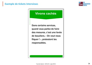 Tout droit réservé - CIPE 2015 - www.CIPE.fr 34
Exemple de tickets Interviews
56
Dans certains services,
quand vous parlez de faire
des mesures, c’est une levée
de boucliers. « On veut nous
fliquer ! », protestent les
responsables.
Vivons cachés
 