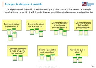Tout droit réservé - CIPE 2015 - www.CIPE.fr 39
Exemple de classement possible
Le regroupement présenté ci-dessous ainsi que sur les diapos suivantes est un exemple
donné à titre purement indicatif. Il existe d’autres possibilités de classement aussi pertinentes.
Comment motiver
le personnel ?
Comment motiver
les animateurs ?
Comment rendre
le travail du
groupe efficace ?
Comment obtenir
le soutien de
l’encadrement ?
Quelle organisation
mettre en place ?
Qu’est-ce que le
Kaizen ?
Comment accélérer
la mise en œuvre
des solutions ?
 