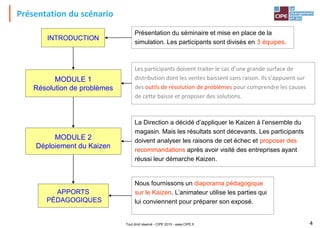 Tout droit réservé - CIPE 2015 - www.CIPE.fr 4
Présentation du scénario
INTRODUCTION
Les participants doivent traiter le cas d’une grande surface de
distribution dont les ventes baissent sans raison. Ils s’appuient sur
des outils de résolution de problèmes pour comprendre les causes
de cette baisse et proposer des solutions.
APPORTS
PÉDAGOGIQUES
MODULE 1
Résolution de problèmes
MODULE 2
Déploiement du Kaizen
La Direction a décidé d’appliquer le Kaizen à l’ensemble du
magasin. Mais les résultats sont décevants. Les participants
doivent analyser les raisons de cet échec et proposer des
recommandations après avoir visité des entreprises ayant
réussi leur démarche Kaizen.
Nous fournissons un diaporama pédagogique
sur le Kaizen. L’animateur utilise les parties qui
lui conviennent pour préparer son exposé.
Présentation du séminaire et mise en place de la
simulation. Les participants sont divisés en 3 équipes.
 