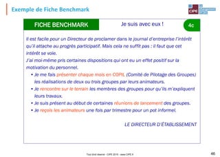 Tout droit réservé - CIPE 2015 - www.CIPE.fr 46
Exemple de Fiche Benchmark
Je suis avec eux !
Il est facile pour un Directeur de proclamer dans le journal d’entreprise l’intérêt
qu’il attache au progrès participatif. Mais cela ne suffit pas : il faut que cet
intérêt se voie.
J’ai moi-même pris certaines dispositions qui ont eu un effet positif sur la
motivation du personnel.
•Je me fais présenter chaque mois en COPIL (Comité de Pilotage des Groupes)
les réalisations de deux ou trois groupes par leurs animateurs.
•Je rencontre sur le terrain les membres des groupes pour qu’ils m’expliquent
leurs travaux.
•Je suis présent au début de certaines réunions de lancement des groupes.
•Je reçois les animateurs une fois par trimestre pour un pot informel.
LE DIRECTEUR D’ÉTABLISSEMENT
FICHE BENCHMARK 4c
 