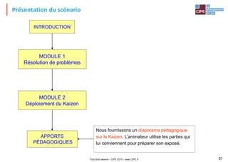 Tout droit réservé - CIPE 2015 - www.CIPE.fr 51
Présentation du scénario
INTRODUCTION
APPORTS
PÉDAGOGIQUES
MODULE 1
Résolution de problèmes
MODULE 2
Déploiement du Kaizen
Nous fournissons un diaporama pédagogique
sur le Kaizen. L’animateur utilise les parties qui
lui conviennent pour préparer son exposé.
 