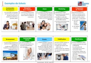 Tout droit réservé - CIPE 2015 - www.CIPE.fr
12
Exemples de tickets
 