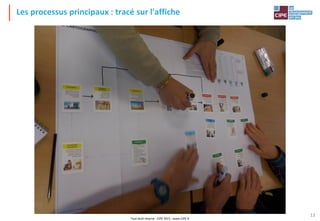 Tout droit réservé - CIPE 2015 - www.CIPE.fr
13
Les processus principaux : tracé sur l'affiche
 