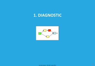 Tout droit réservé - CIPE 2015 - www.CIPE.fr
18
1. DIAGNOSTIC
 