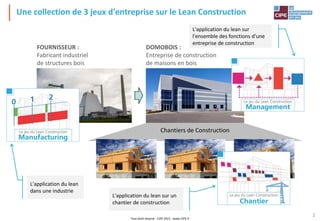Tout droit réservé - CIPE 2015 - www.CIPE.fr
2
Une collection de 3 jeux d'entreprise sur le Lean Construction
DOMOBOIS :
Entreprise de construction
de maisons en bois
FOURNISSEUR :
Fabricant industriel
de structures bois
Chantiers de Construction
L'application du lean sur
l'ensemble des fonctions d'une
entreprise de construction
L'application du lean sur un
chantier de construction
L'application du lean
dans une industrie
 