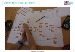 Tout droit réservé - CIPE 2015 - www.CIPE.fr
23
Exemple de processus : gros œuvre
 