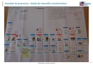 Tout droit réservé - CIPE 2015 - www.CIPE.fr
25
Exemple de processus : étude de nouvelles constructions
 