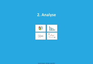 Tout droit réservé - CIPE 2015 - www.CIPE.fr
27
2. Analyse
 