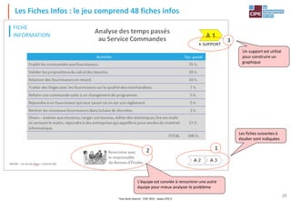 Tout droit réservé - CIPE 2015 - www.CIPE.fr
28
Les Fiches Infos : le jeu comprend 48 fiches infos
1
2
3
Un support est utilisé
pour construire un
graphique
Les fiches suivantes à
étudier sont indiquées
L'équipe est conviée à rencontrer une autre
équipe pour mieux analyser le problème
 