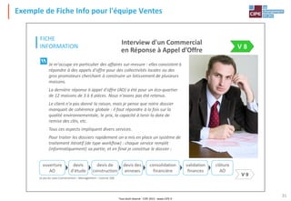 Tout droit réservé - CIPE 2015 - www.CIPE.fr
31
Exemple de Fiche Info pour l'équipe Ventes
FICHE
INFORMATION
Le jeu du Lean Construction – Management – Licence 100
Interview d'un Commercial
en Réponse à Appel d’Offre
V 9
V 8
Je m'occupe en particulier des affaires sur-mesure : elles consistent à
répondre à des appels d'offre pour des collectivités locales ou des
gros promoteurs cherchant à construire un lotissement de plusieurs
maisons.
La dernière réponse à appel d'offre (AO) a été pour un éco-quartier
de 12 maisons de 3 à 6 pièces. Nous n'avons pas été retenus.
Le client n'a pas donné la raison, mais je pense que notre dossier
manquait de cohérence globale : il faut répondre à la fois sur la
qualité environnementale, le prix, la capacité à tenir la date de
remise des clés, etc.
Tous ces aspects impliquent divers services.
Pour traiter les dossiers rapidement on a mis en place un système de
traitement itératif (de type workflow) : chaque service remplit
(informatiquement) sa partie, et en final je constitue le dossier :
ouverture
AO
devis
d'étude
devis de
construction
devis des
annexes
consolidation
financière
validation
finances
clôture
AO
 