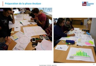 Tout droit réservé - CIPE 2015 - www.CIPE.fr
33
Préparation de la phase Analyse
 