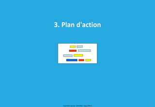 Tout droit réservé - CIPE 2015 - www.CIPE.fr
43
3. Plan d'action
 