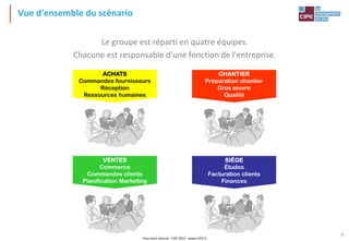 Tout droit réservé - CIPE 2015 - www.CIPE.fr
6
Le groupe est réparti en quatre équipes.
Chacune est responsable d'une fonction de l'entreprise.
Vue d'ensemble du scénario
ACHATS
Commandes fournisseurs
Réception
Ressources humaines
CHANTIER
Préparation chantier
Gros œuvre
Qualité
SIÈGE
Études
Facturation clients
Finances
VENTES
Commerce
Commandes clients
Planification Marketing
 