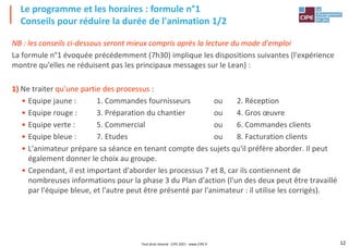 12
NB : les conseils ci-dessous seront mieux compris après la lecture du mode d'emploi
La formule n°1 évoquée précédemment (7h30) implique les dispositions suivantes (l'expérience
montre qu'elles ne réduisent pas les principaux messages sur le Lean) :
1) Ne traiter qu'une partie des processus :
• Equipe jaune : 1. Commandes fournisseurs ou 2. Réception
• Equipe rouge : 3. Préparation du chantier ou 4. Gros œuvre
• Equipe verte : 5. Commercial ou 6. Commandes clients
• Equipe bleue : 7. Etudes ou 8. Facturation clients
• L'animateur prépare sa séance en tenant compte des sujets qu'il préfère aborder. Il peut
également donner le choix au groupe.
• Cependant, il est important d'aborder les processus 7 et 8, car ils contiennent de
nombreuses informations pour la phase 3 du Plan d'action (l'un des deux peut être travaillé
par l'équipe bleue, et l'autre peut être présenté par l'animateur : il utilise les corrigés).
Le programme et les horaires : formule n°1
Conseils pour réduire la durée de l'animation 1/2
Tout droit réservé - CIPE 2021 - www.CIPE.fr
 