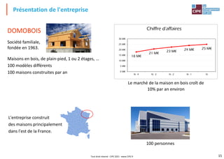 15
Présentation de l'entreprise
Tout droit réservé - CIPE 2021 - www.CIPE.fr
Société familiale,
fondée en 1963.
DOMOBOIS
Maisons en bois, de plain-pied, 1 ou 2 étages, …
100 modèles différents
100 maisons construites par an
18 M€
21 M€
23 M€ 24 M€ 25 M€
0 M€
5 M€
10 M€
15 M€
20 M€
25 M€
30 M€
N - 4 N - 3 N - 2 N - 1 N
Chiffre d'affaires
Le marché de la maison en bois croît de
10% par an environ
100 personnes
L'entreprise construit
des maisons principalement
dans l'est de la France.
 