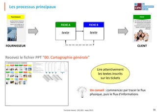 16
Les processus principaux
Tout droit réservé - CIPE 2021 - www.CIPE.fr
Recevez le fichier PPT "00. Cartographie générale"
FOURNISSEUR CLIENT
FICHE A FICHE B
texte texte
Lire attentivement
les textes inscrits
sur les tickets
Un conseil : commencez par tracer le flux
physique, puis le flux d'informations
Client
Les clients sont démarchés par
les commerciaux, puis passent
commande le cas échéant.
Ils prennent possession de leur
maison, une fois la réception
effectuée.
Fournisseurs
Les fournisseurs livrent les
matériaux sur le chantier.
Ceux-ci sont validés par le
Service Réception
fournisseurs.
 