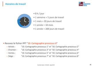 28
Horaires de travail
Tout droit réservé - CIPE 2021 - www.CIPE.fr
• 8 h / jour
• 1 semaine = 5 jours de travail
• 1 mois = 20 jours de travail
• 1 année = 10 mois
• 1 année = 200 jours de travail
• Recevez le fichier PPT "10. Cartographie processus X"
– Achats : "10. Cartographie processus 1" et "10. Cartographie processus 2"
– Chantier : "10. Cartographie processus 3" et "10. Cartographie processus 4"
– Ventes : "10. Cartographie processus 5" et "10. Cartographie processus 6"
– Siège : "10. Cartographie processus 7" et "10. Cartographie processus 8"
 