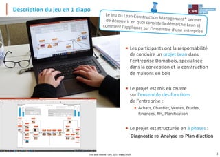 3
Description du jeu en 1 diapo
Tout droit réservé - CIPE 2021 - www.CIPE.fr
• Les participants ont la responsabilité
de conduire un projet Lean dans
l'entreprise Domobois, spécialisée
dans la conception et la construction
de maisons en bois
• Le projet est mis en œuvre
sur l'ensemble des fonctions
de l'entreprise :
• Achats, Chantier, Ventes, Etudes,
Finances, RH, Planification
• Le projet est structurée en 3 phases :
Diagnostic  Analyse  Plan d'action
 