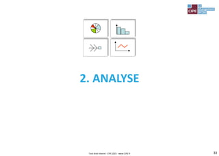 33
2. ANALYSE
Tout droit réservé - CIPE 2021 - www.CIPE.fr
 