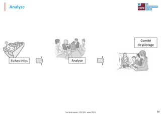 34
Analyse
Fiches Infos Analyse
Comité
de pilotage
Tout droit réservé - CIPE 2021 - www.CIPE.fr
 
